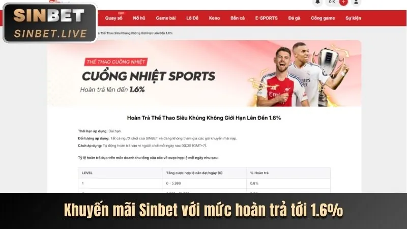 Tổng quan khuyến mãi QH888